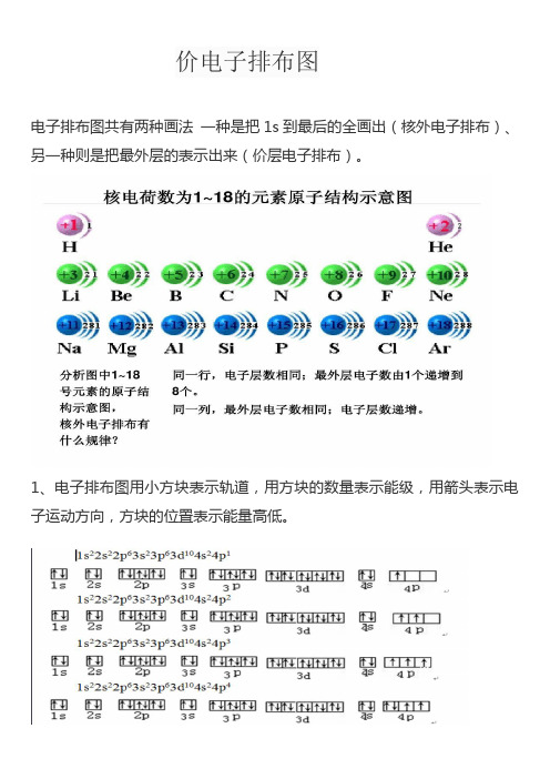 价电子排布图