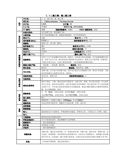 1,1-二氟乙烯;偏二氟乙烯化学品安全技术说明书MSDS