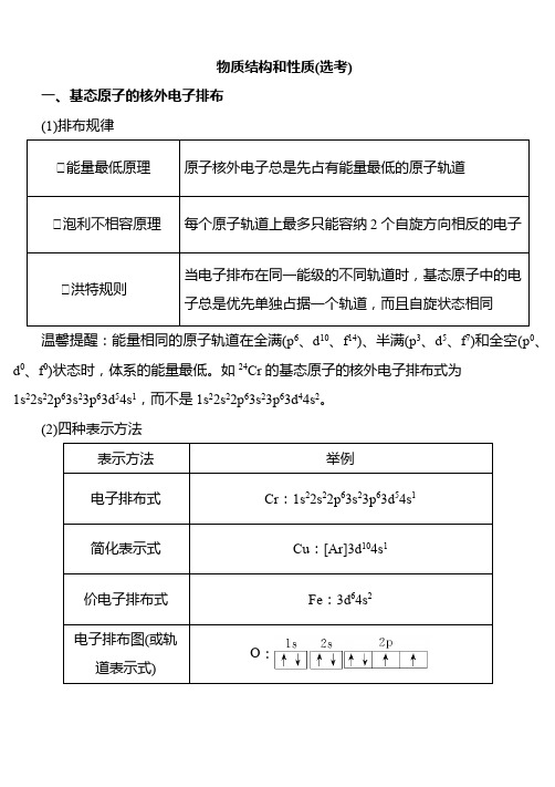 【总结】物质结构和性质知识小结