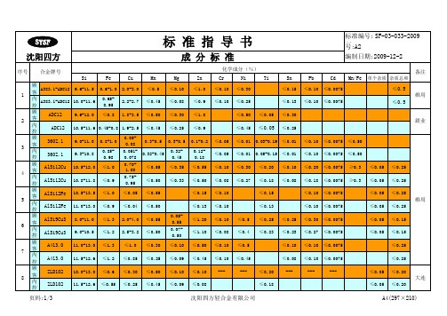 成分标准09年12月第三版