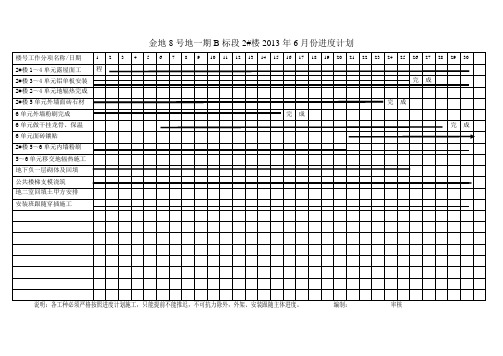 金地8号地B、C标段2013年6月份报公司进度计划