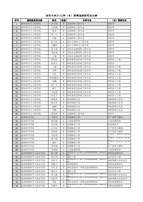 吉林大学2016年(本)硕博连读研究生名单