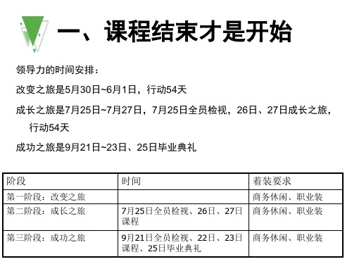 领导力的执行计划