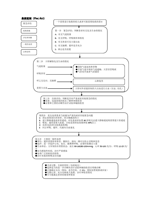 急救流程图大全