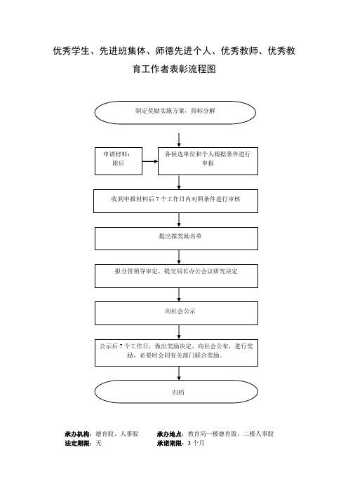 优秀学生、先进班集体、师德先进个人、优秀教师、优秀教育...