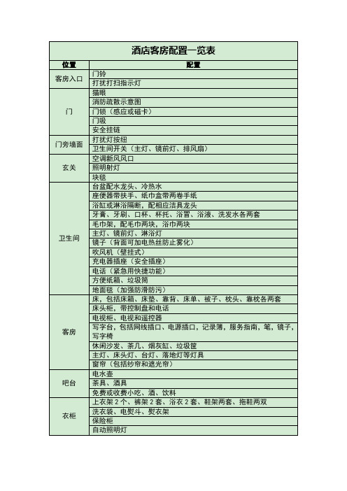 酒店客房配置一览表