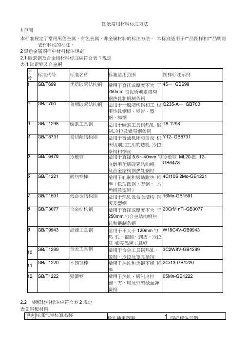 图纸材料标注大全讲解