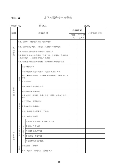 1.21  井下水泵房安全检查表