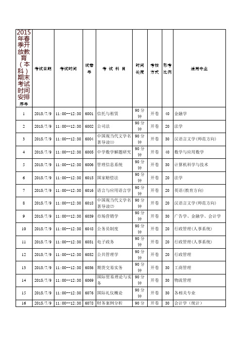 2015年春季开放教育(本科)期末考试时间安排