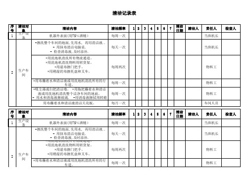 清洁记录表