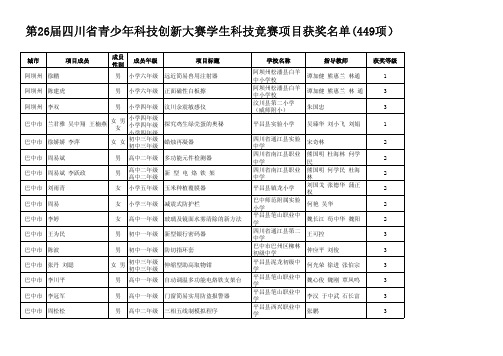 第26届四川省青少年科技创新大赛学生科技竞赛项目获奖名单(449项)