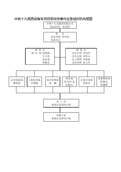 组织机构