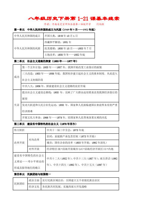 【原创】八年级历史下册第1-21课基本线索