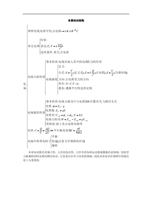 物理人教选修3-1本章知识结构第一章 静电场 含解析 精品