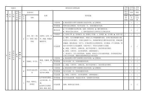 特种设备隐患排查汇总清单