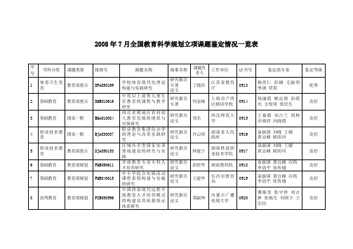 2008年7月全国教育科学规划立项课题鉴定结题一览表重点