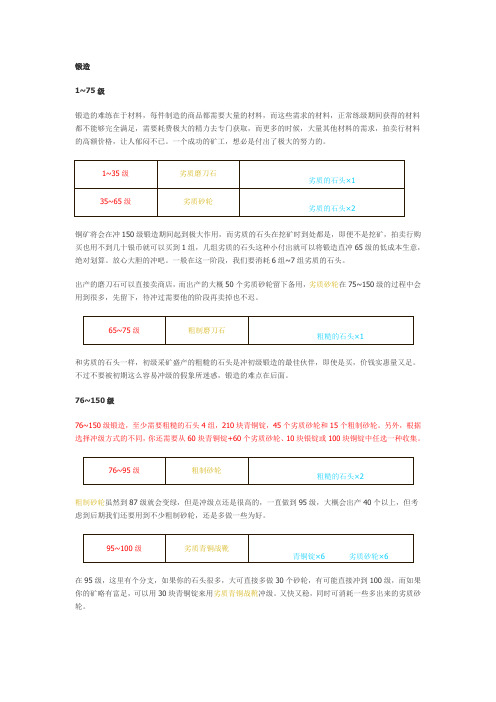 魔兽世界锻造1-600攻略