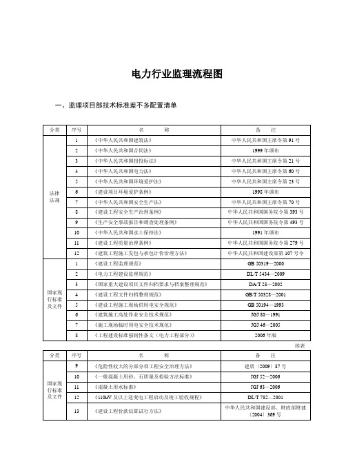 电力行业监理流程图