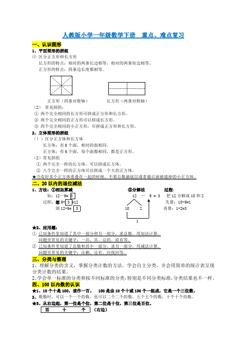 (完整版)人教版小学一年级数学下册_知识点归纳总结(可编辑修改word版)