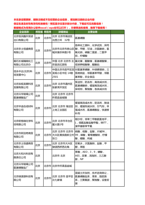 新版北京市氨基磺酸工商企业公司商家名录名单联系方式大全19家