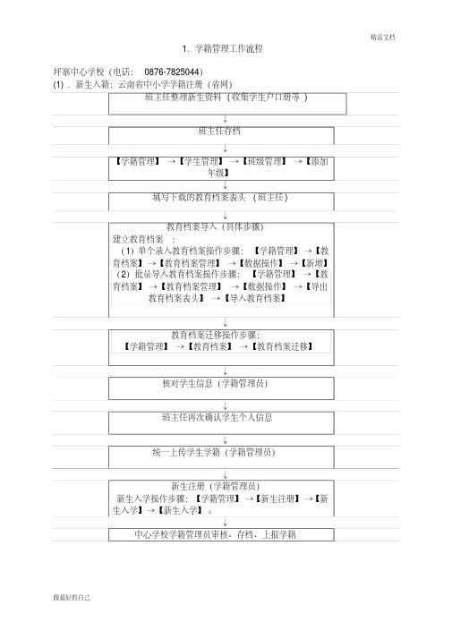 学籍国网、省网操作流程图