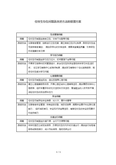 住校生存在问题及改进方法的管理方案