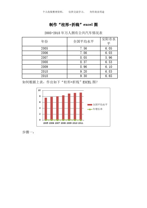 制作“柱形+折线”excel图和双纵坐标Excel图