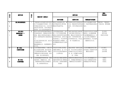 2011八年级下册教学计划表格