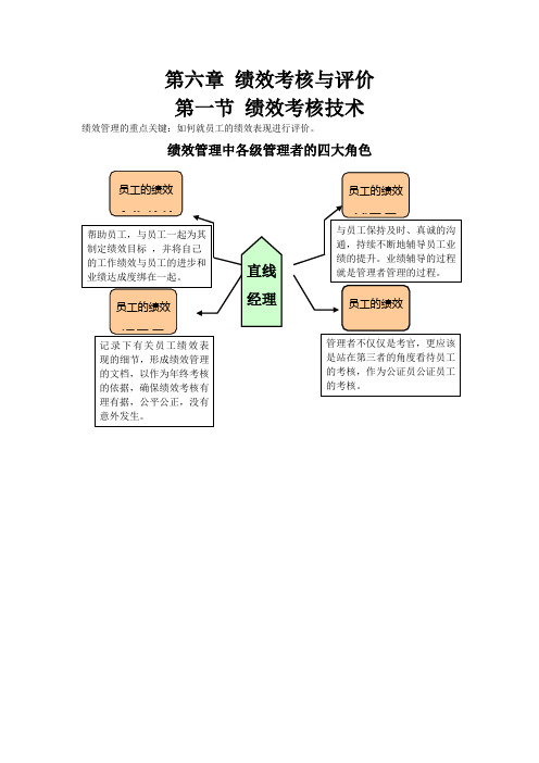 第六章 绩效考核方法教案