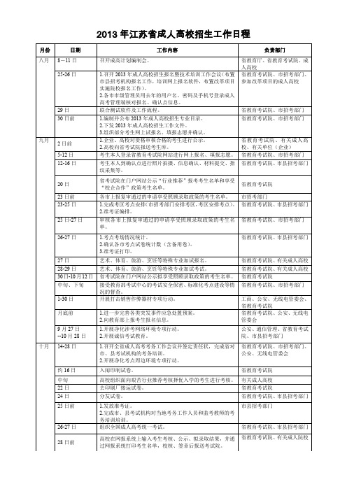 2013年江苏省成人高校招生工作日程