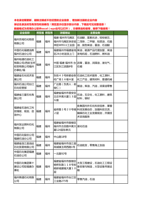 新版福建省福州石油石化工商企业公司商家名录名单联系方式大全27家