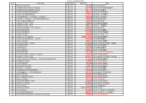 山西医疗保险定点医院查询