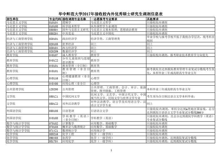 华中师范大学2017年接收调剂专业信息