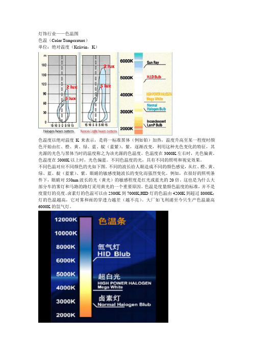 灯饰行业-色温图