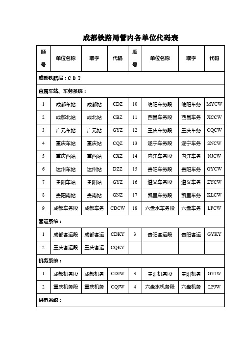 成铁局各单位代码