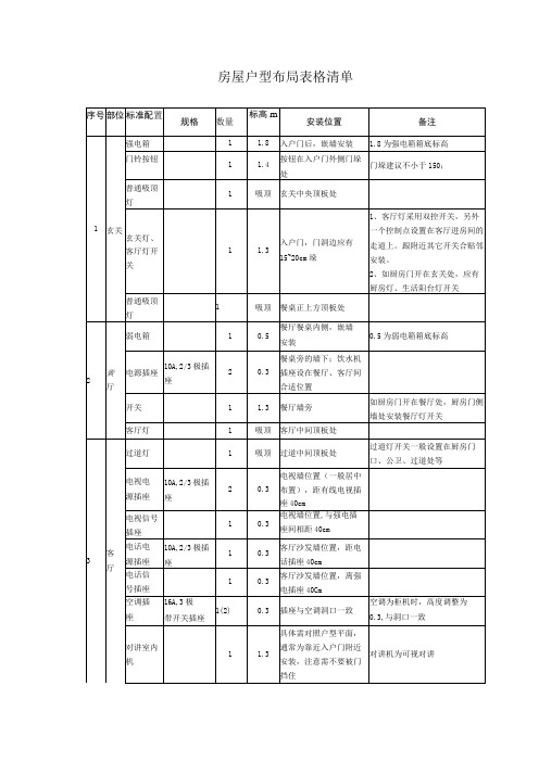 房屋户型布局表格清单