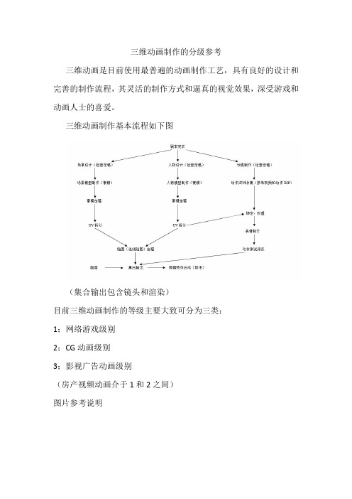 三维动画制作的分级参考