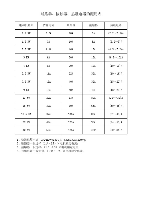 电动机、断路器、接触器、热继电器配用表