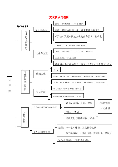 高中政治 第二单元《文化传承与创新》复习学案 新人教版必修3-新人教版高二必修3政治学案