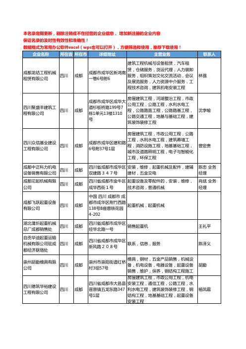 2020新版四川省成都起重机械工商企业公司名录名单黄页大全145家