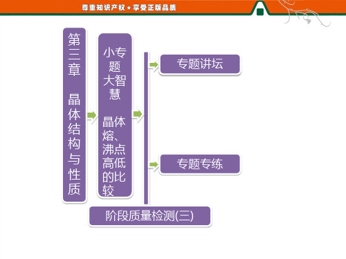 晶体熔沸点高低的比较