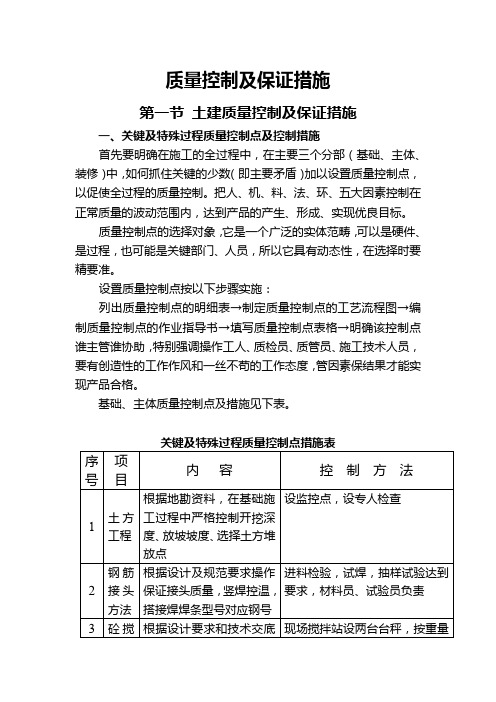 质量控制及保证措施