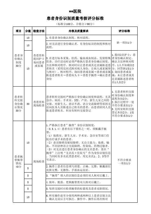 患者身份识别质量考核评分标准