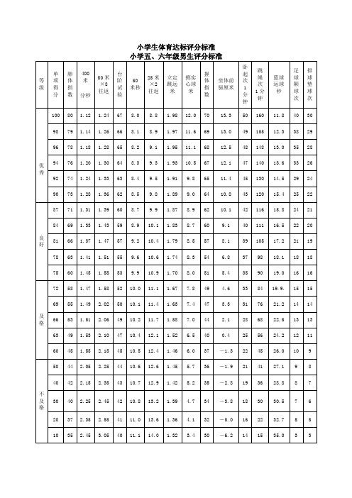 小学1至6年级男女生各测试项目评分标准