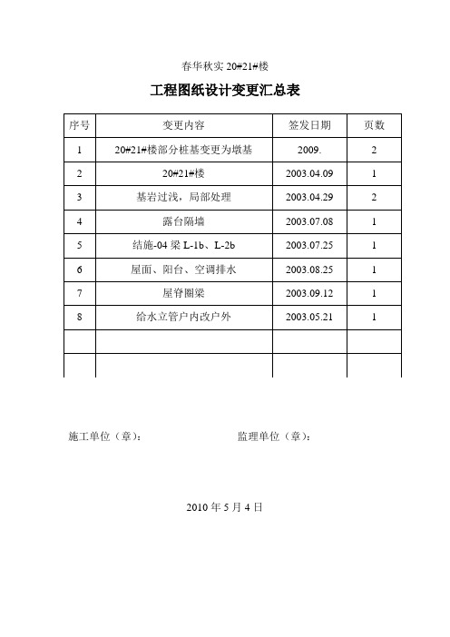 工程图纸设计变更汇总表[表格范例]