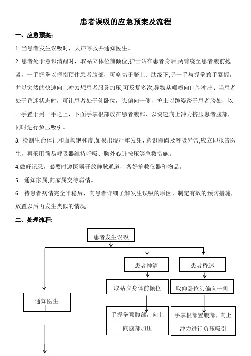 患者误吸的应急预案及流程