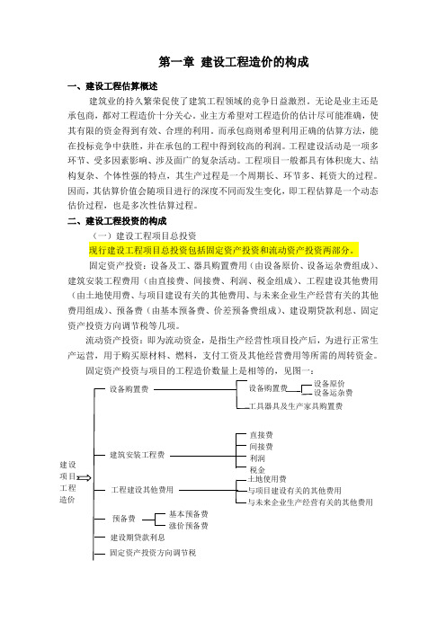 建设工程造价的构成