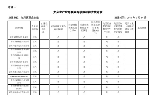 安全生产应急预案呢专项执法检查统计表