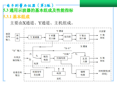 通用示波器的基本组成及性能指标