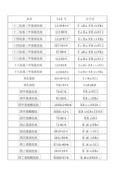 十二烷基三甲基溴化铵